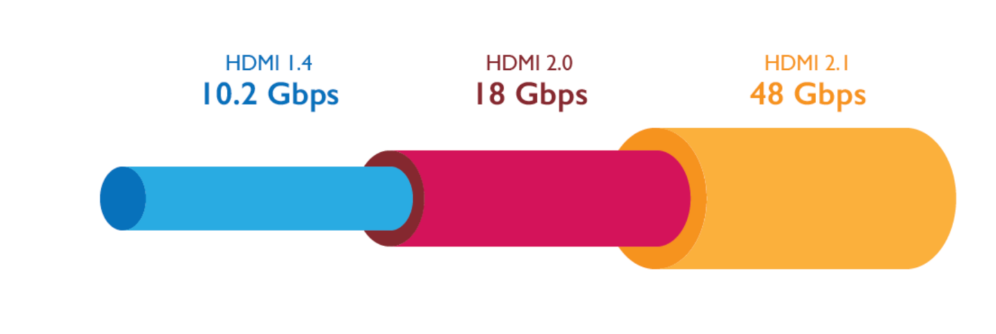 HDMI 规格详解整理！HDMI 2.1 之乱到底在指什么？懒人包带你一次看！ 数码科技 图10张
