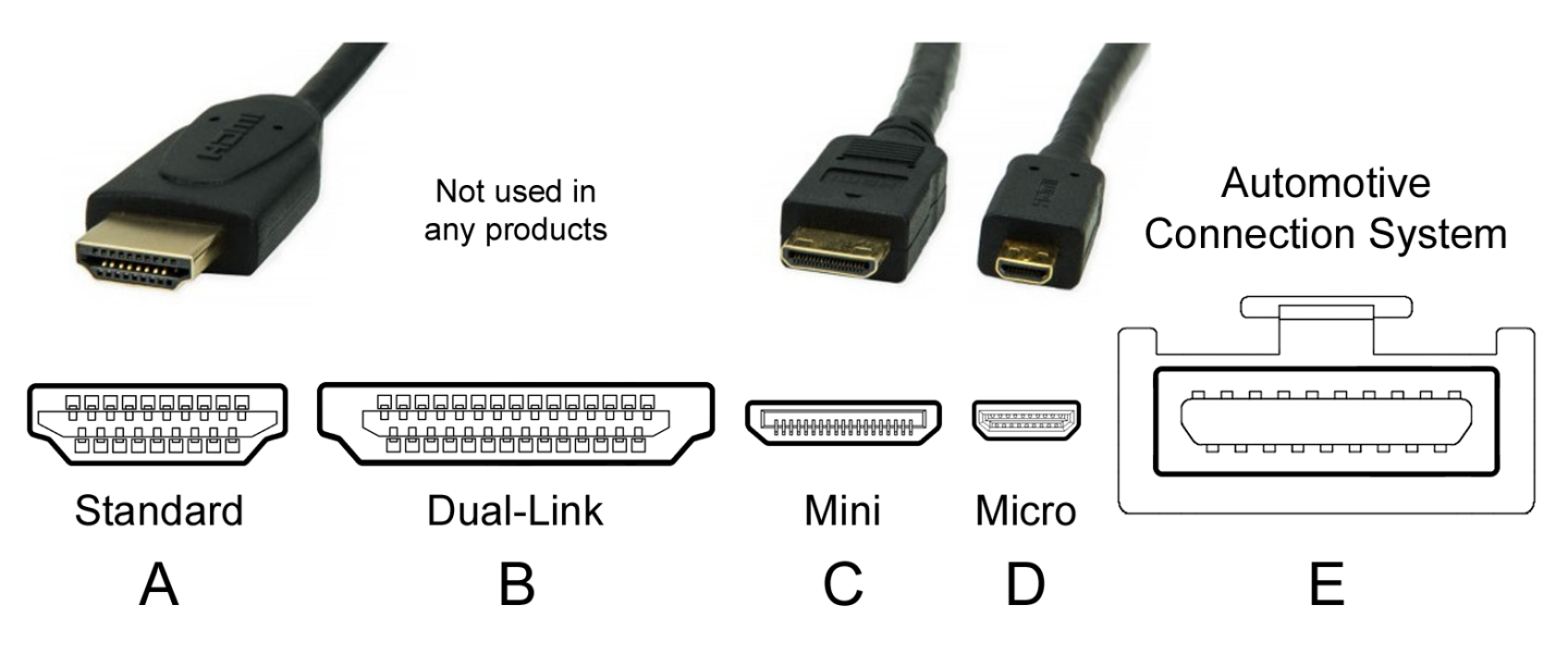 HDMI 规格详解整理！HDMI 2.1 之乱到底在指什么？懒人包带你一次看！ 数码科技 图12张