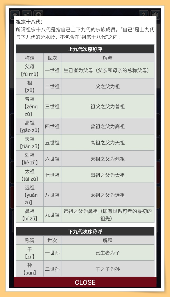 Ü虎2022 I 4款新年必备App！其中一个亲戚称呼计算机！ 更多热点 图9张