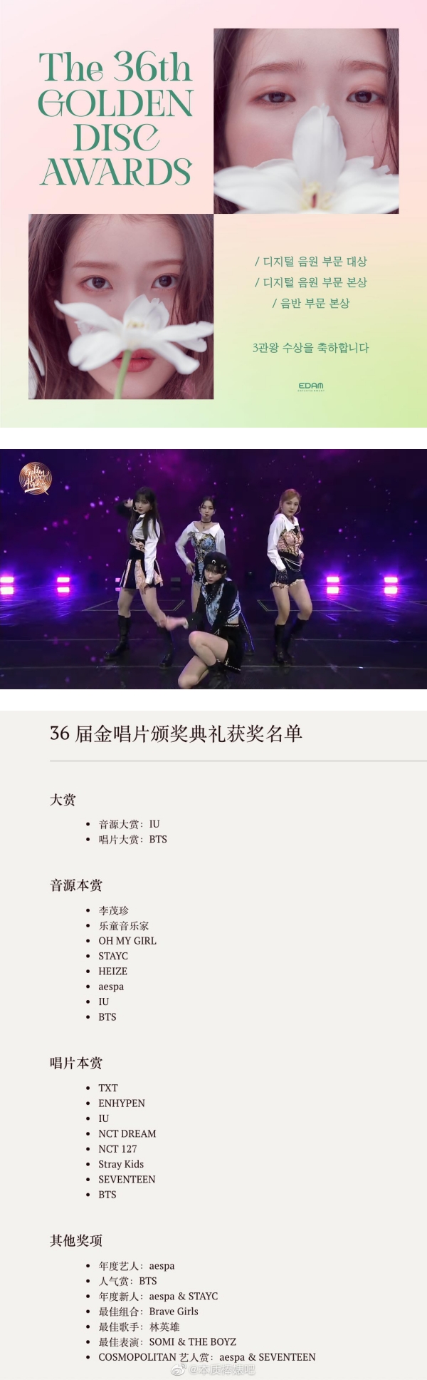《第36届金唱片颁奖典礼》完整得奖名单出炉！IU夺三冠王全场最威 娱乐资讯 图2张