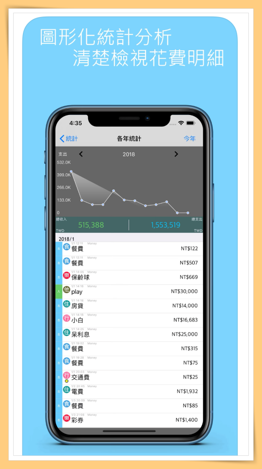 Ü虎2022 I 懒惰记账又嫌麻烦！4个超好用记账App 明年买新车新房子不是问题！ 更多热点 图13张