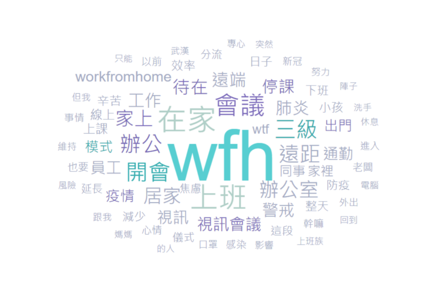 2021 年 Facebook 社群热议 TOP 4 大公开！外送／外带讨论度最高 数码科技 图3张