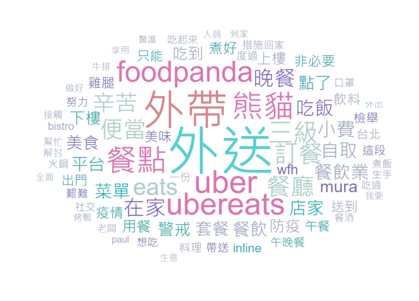 2021 年 Facebook 社群热议 TOP 4 大公开！外送／外带讨论度最高 数码科技 图4张