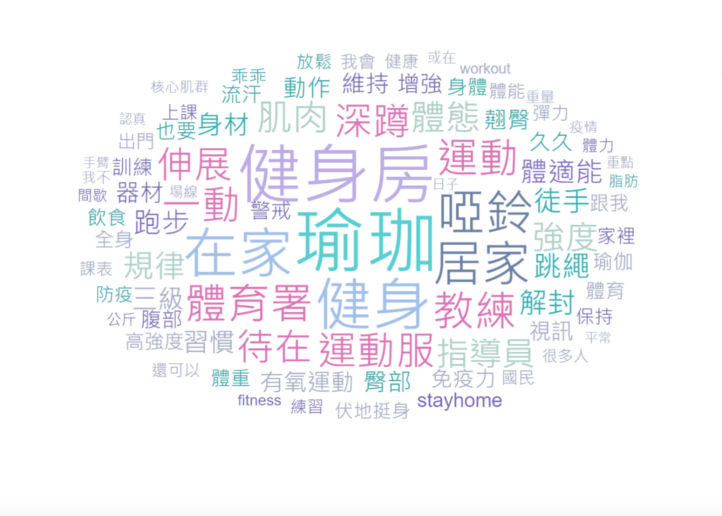 2021 年 Facebook 社群热议 TOP 4 大公开！外送／外带讨论度最高 数码科技 图5张