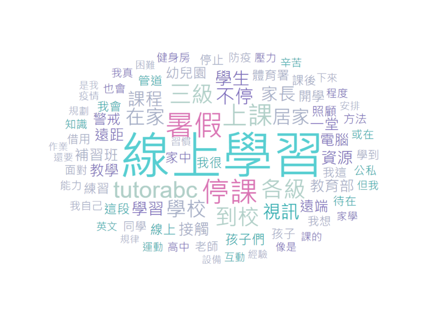 2021 年 Facebook 社群热议 TOP 4 大公开！外送／外带讨论度最高 数码科技 图6张