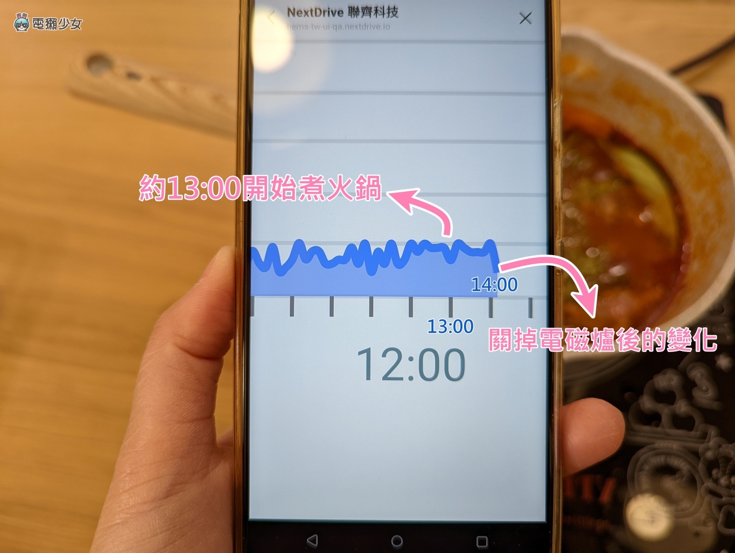 电费竟然可以先预设？超过用电量还会用 LINE 提醒你！一起入住 NextDrive 智慧体验屋 数码科技 图6张