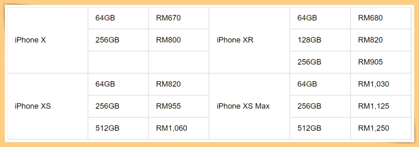 Tips | iPhone二手价曝光！Machines提供旧手机换购新手机！ 更多热点 图5张