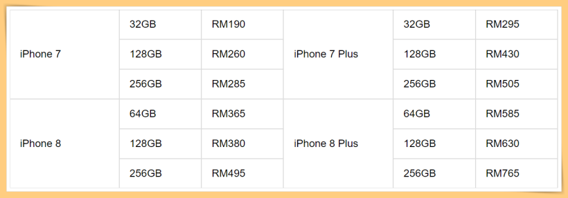 Tips | iPhone二手价曝光！Machines提供旧手机换购新手机！ 更多热点 图4张