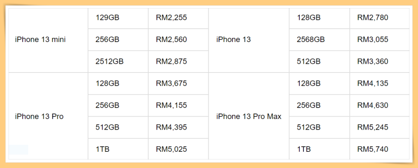 Tips | iPhone二手价曝光！Machines提供旧手机换购新手机！ 更多热点 图8张