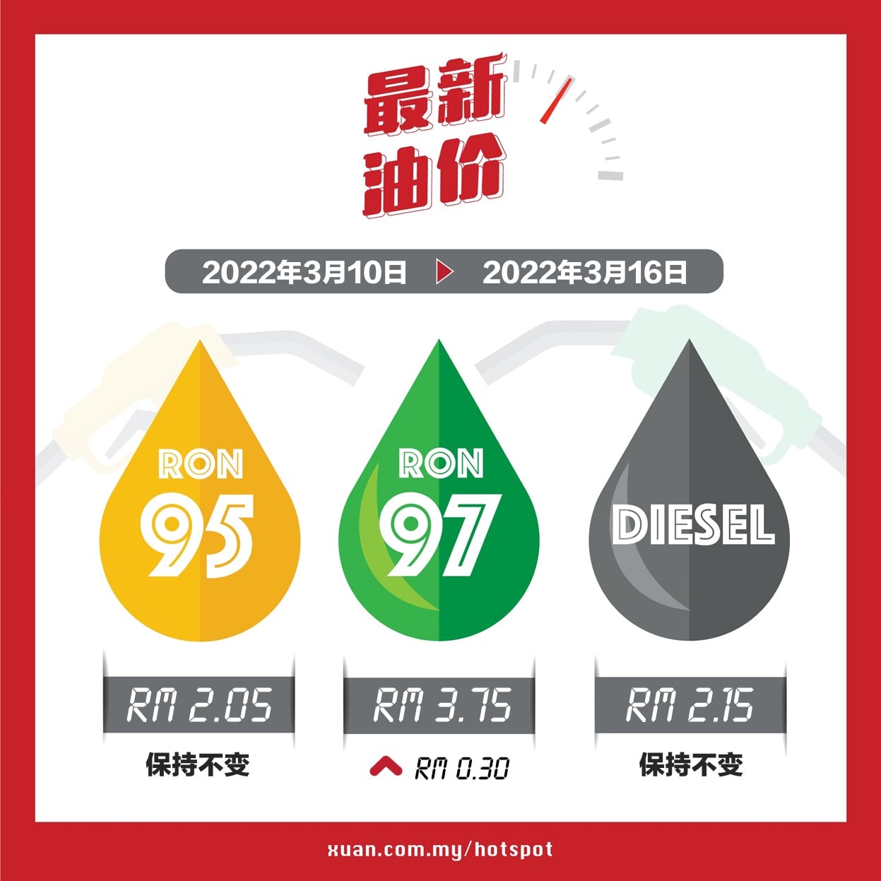生活 | RON97与95的3大差别！动力、伤车、省油？ 更多热点 图1张