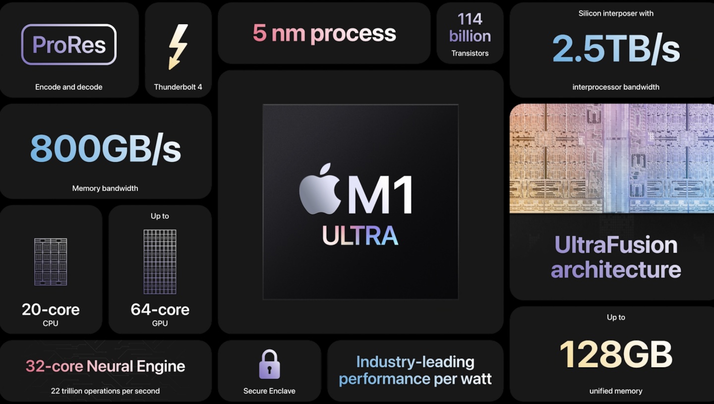 搭载苹果 M1 Ultra 怪物级晶片的 Mac Studio 登场！还有 5K 专业级萤幕 Studio Display 数码科技 图5张