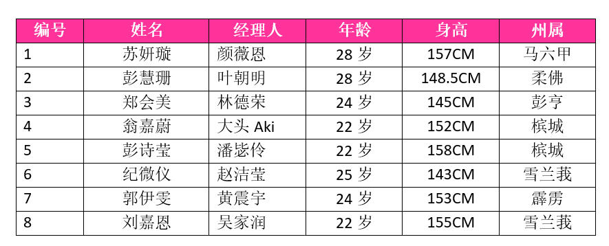 《MY 迷你女神竞选》叶朝明组选手外形火辣！已向太太报备 “我是有家室之人” 娱乐资讯 图9张