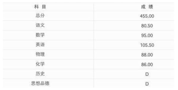 易烊千玺被爆“走后门”录取高中！首提告网友：肆意抹黑、误导公众 娱乐资讯 图1张