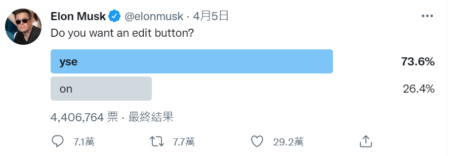 直接买了当董事！“你各位想要编辑键吗？”Elon Musk 发 Twitter 询问用户心声 数码科技 图1张
