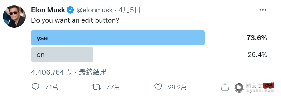 直接买了当董事！“你各位想要编辑键吗？”Elon Musk 发 Twitter 询问用户心声 数码科技 图1张