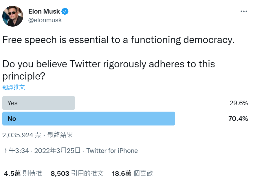 直接买了当董事！“你各位想要编辑键吗？”Elon Musk 发 Twitter 询问用户心声 数码科技 图2张