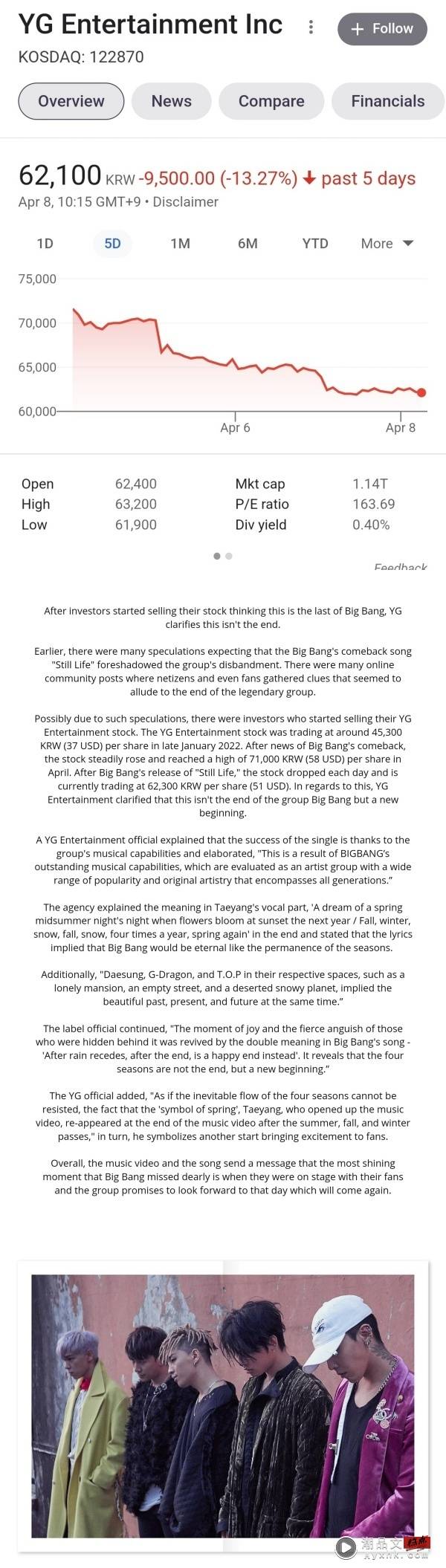 BIGBANG新歌疑泄解散信息…YG股价狂跌 ！公司急发声明止血 娱乐资讯 图2张