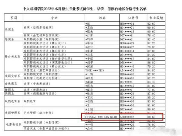 厉害！李馨巧同时考上中戏、北电...实现赴马来西亚深造梦 娱乐资讯 图2张