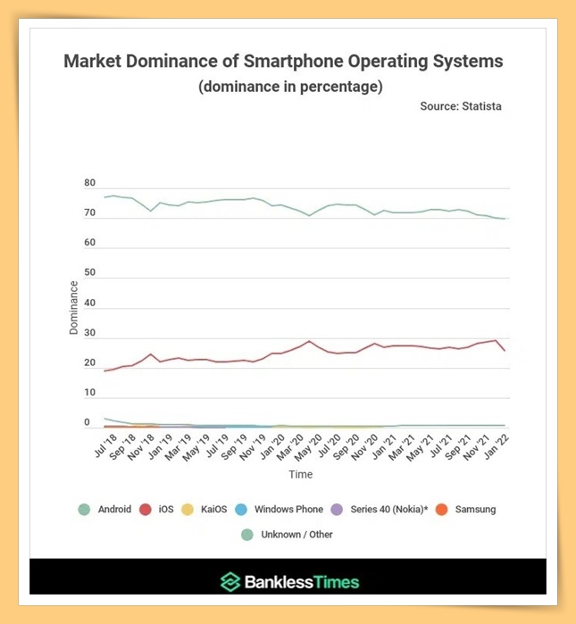 News I Android用户移情别恋？换iPhone的人创新高! 更多热点 图2张