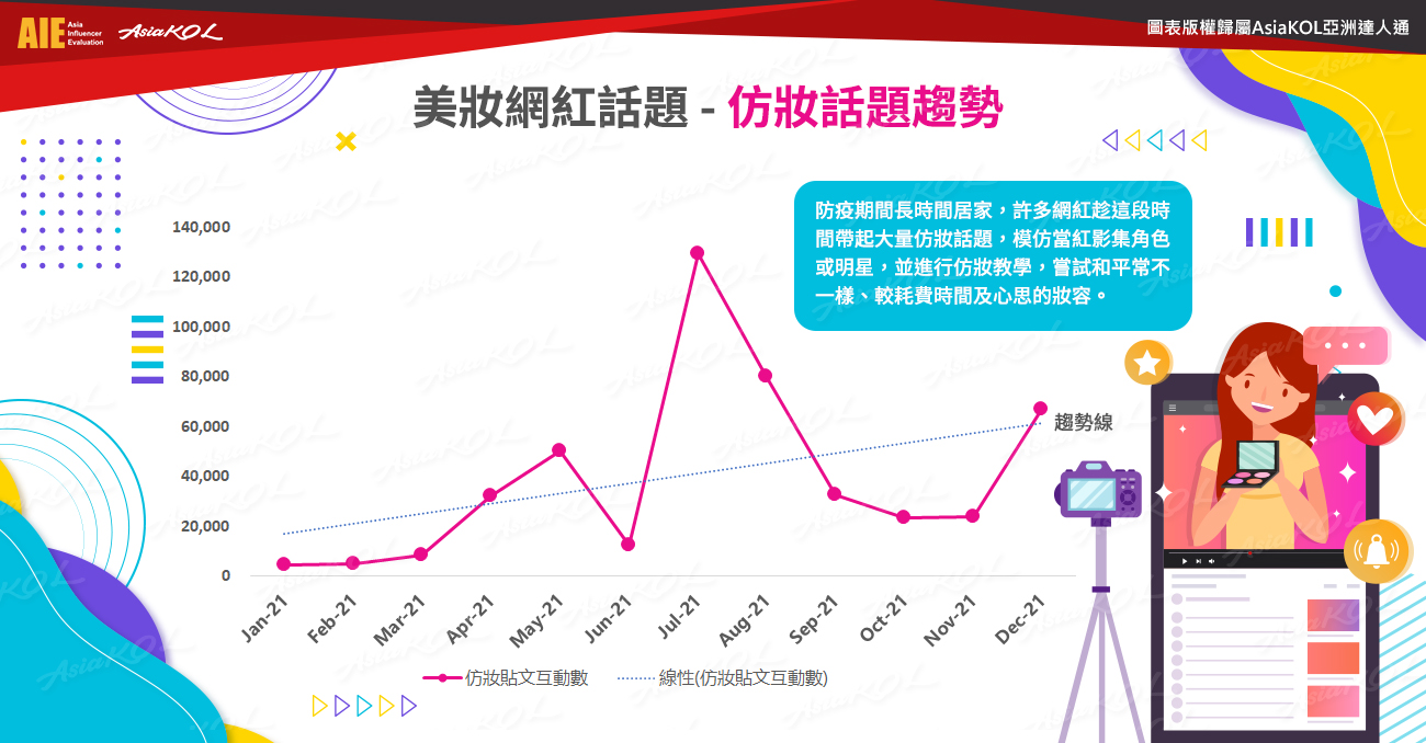 美妆网红社群2022夯什么？ 　四个现象级话题大公开 时尚资讯 图1张