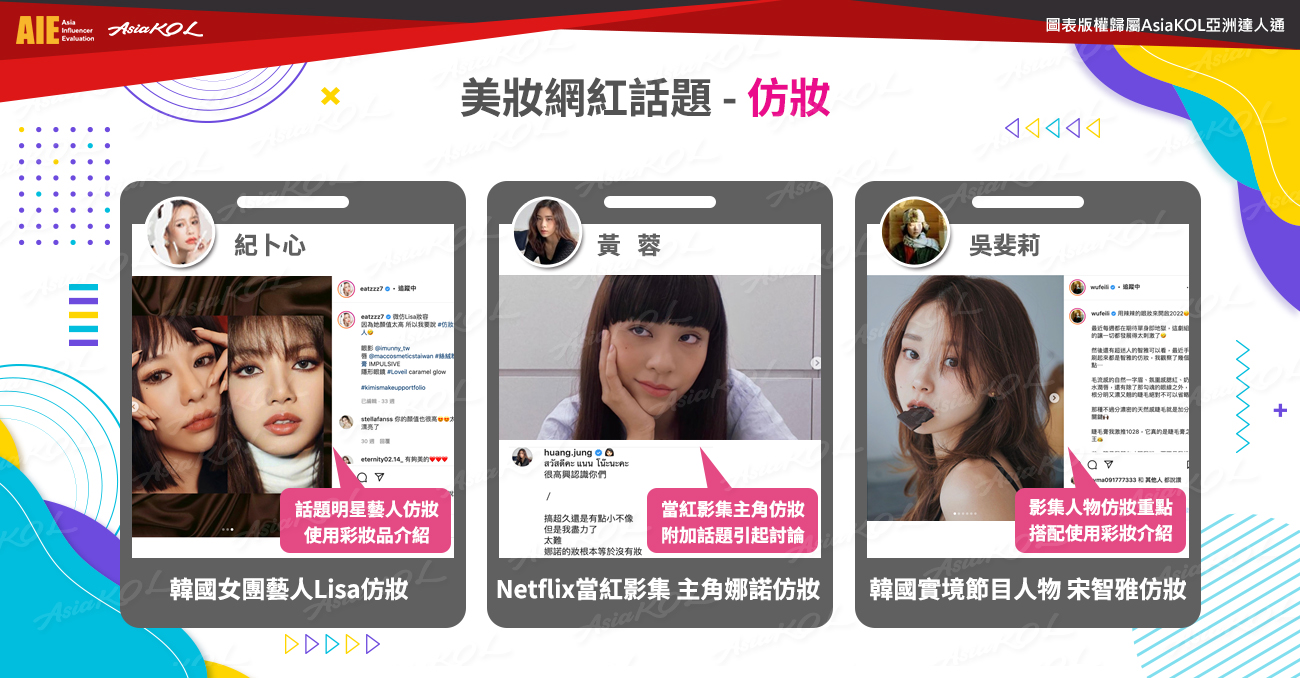 美妆网红社群2022夯什么？ 　四个现象级话题大公开 时尚资讯 图3张