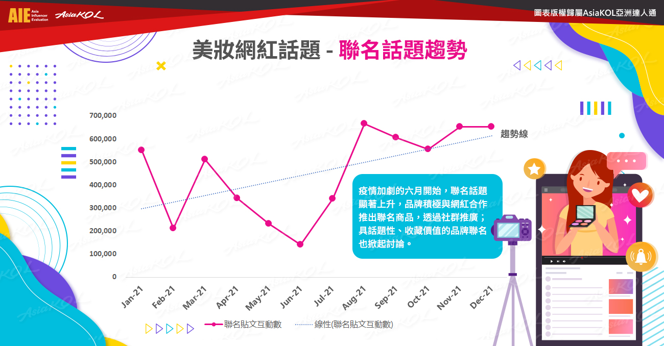 美妆网红社群2022夯什么？ 　四个现象级话题大公开 时尚资讯 图4张