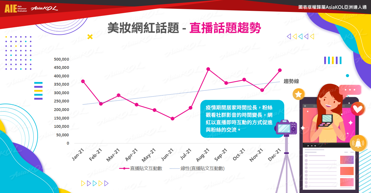 美妆网红社群2022夯什么？ 　四个现象级话题大公开 时尚资讯 图7张