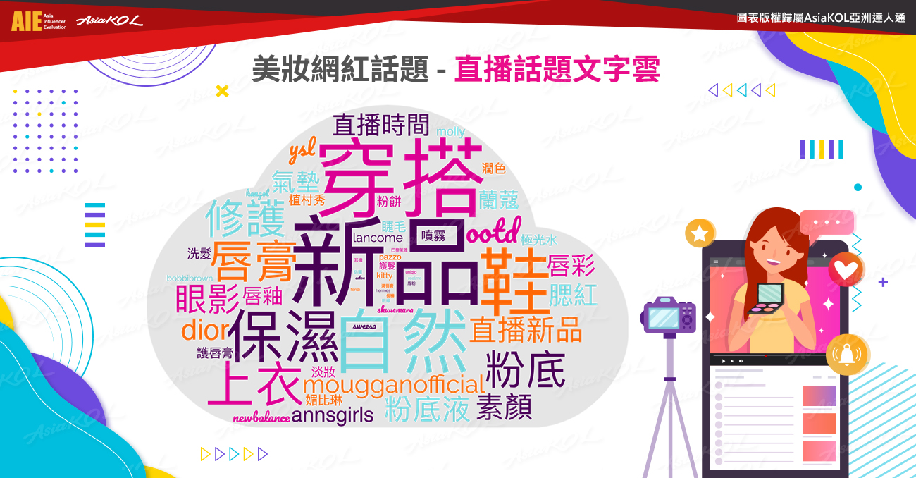 美妆网红社群2022夯什么？ 　四个现象级话题大公开 时尚资讯 图8张