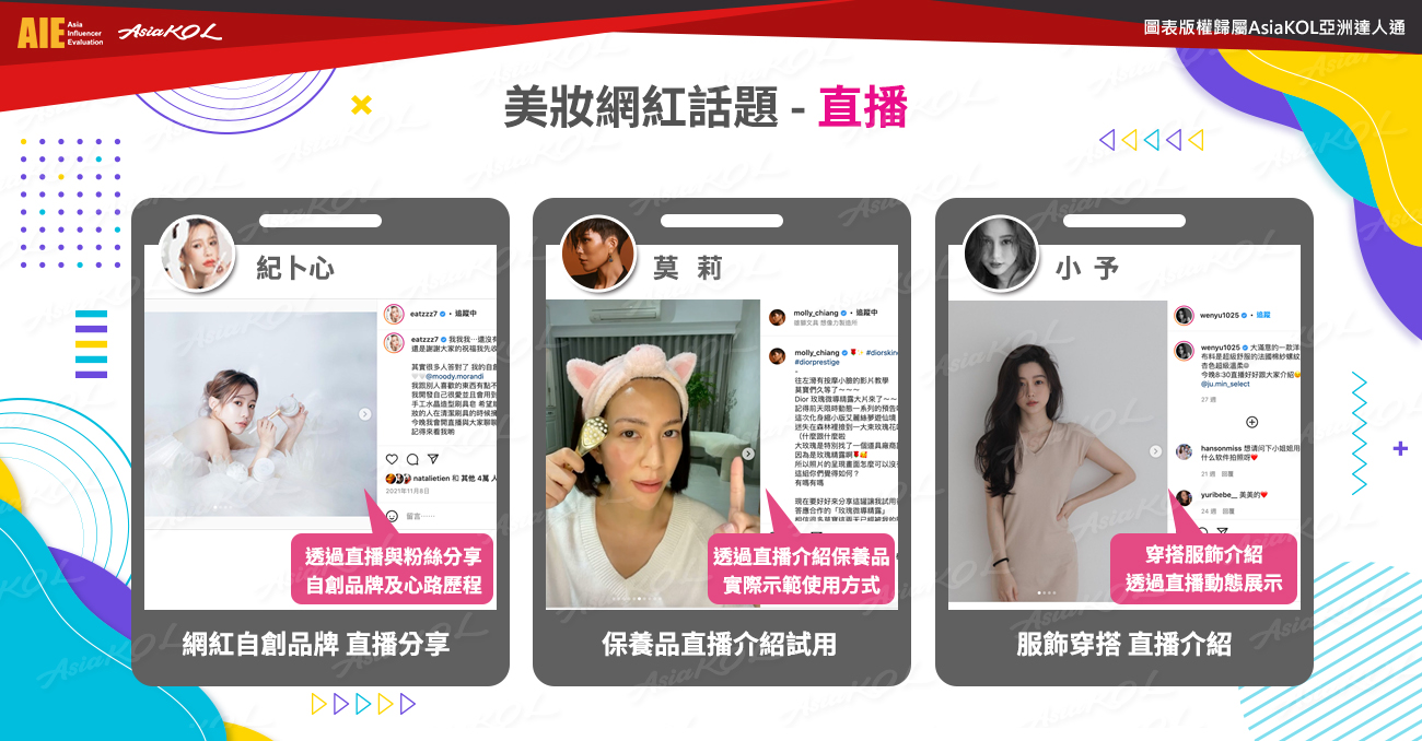 美妆网红社群2022夯什么？ 　四个现象级话题大公开 时尚资讯 图9张