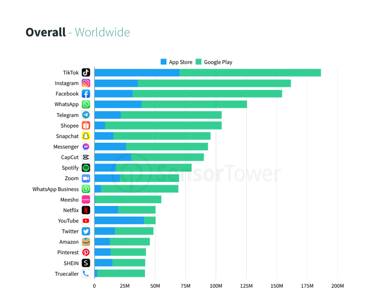 短影片的时代要来了？TikTok 打败 Instagram 成为 Q1 全球最热门的 App 数码科技 图2张