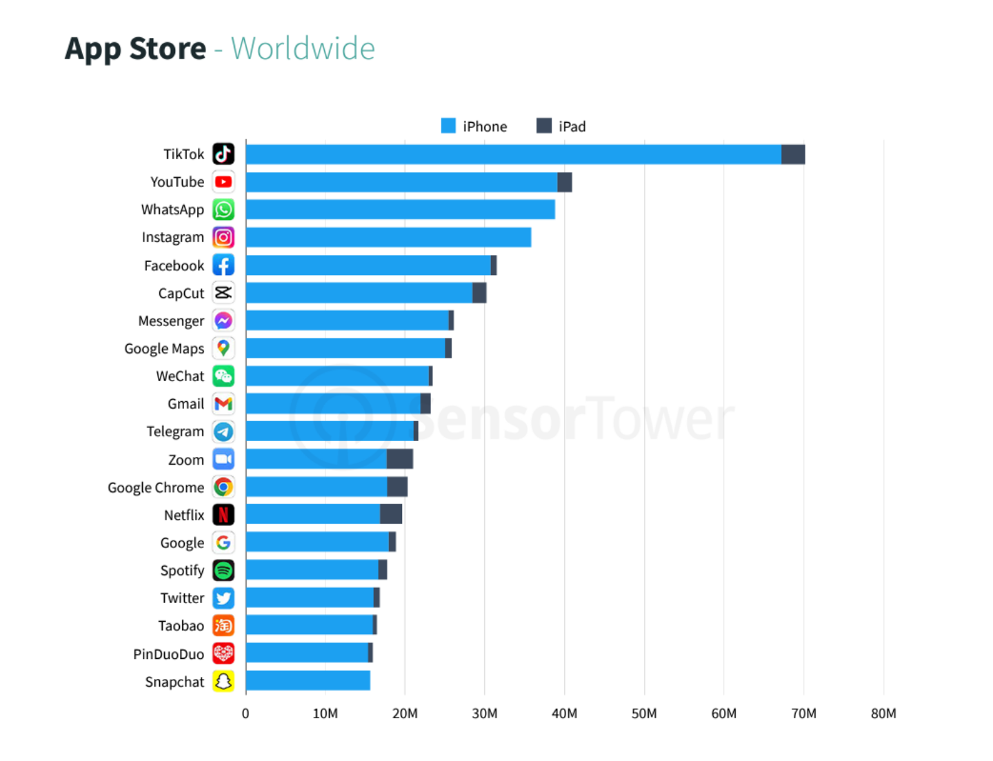短影片的时代要来了？TikTok 打败 Instagram 成为 Q1 全球最热门的 App 数码科技 图3张