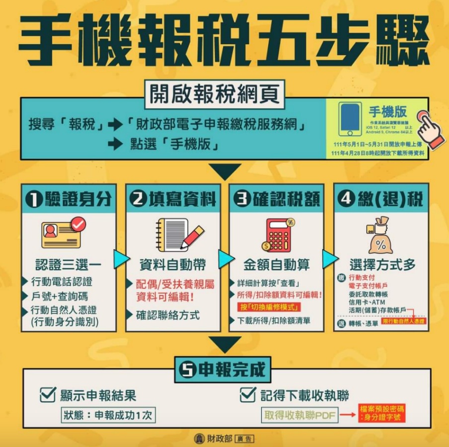 手机报税 2.0 懒人包！免下载 App、五步骤就能轻松完成 数码科技 图2张