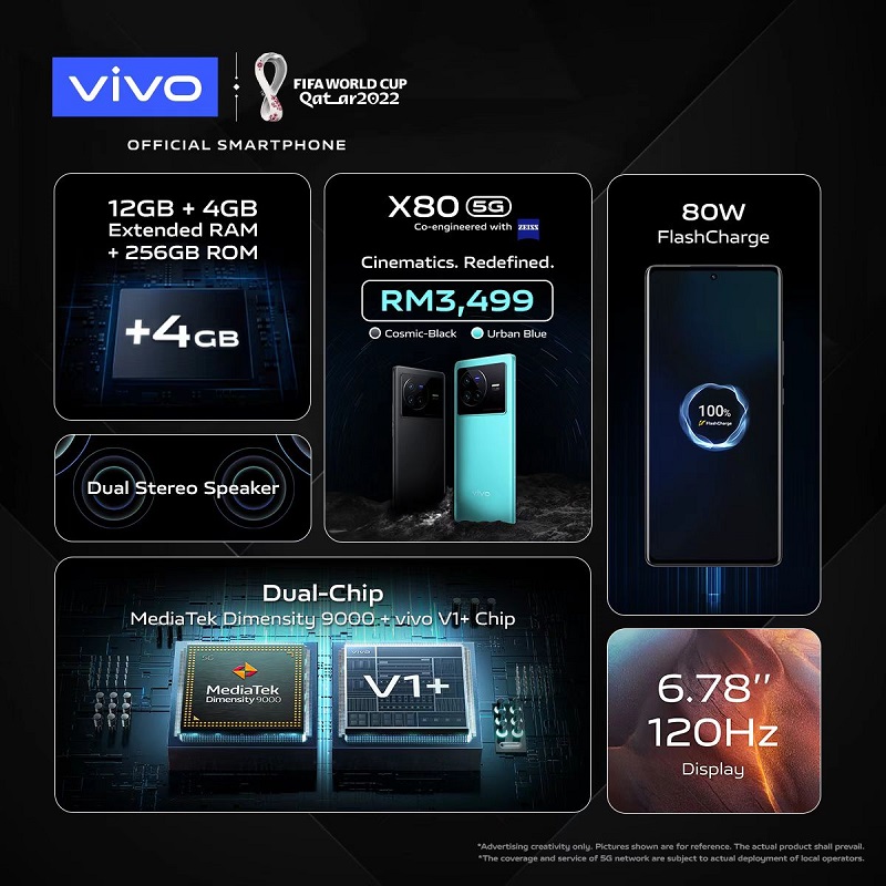 新机 I vivo X80系列与ZEISS升级合作！不会拍照的男友也能拍出仙女照！ 更多热点 图3张