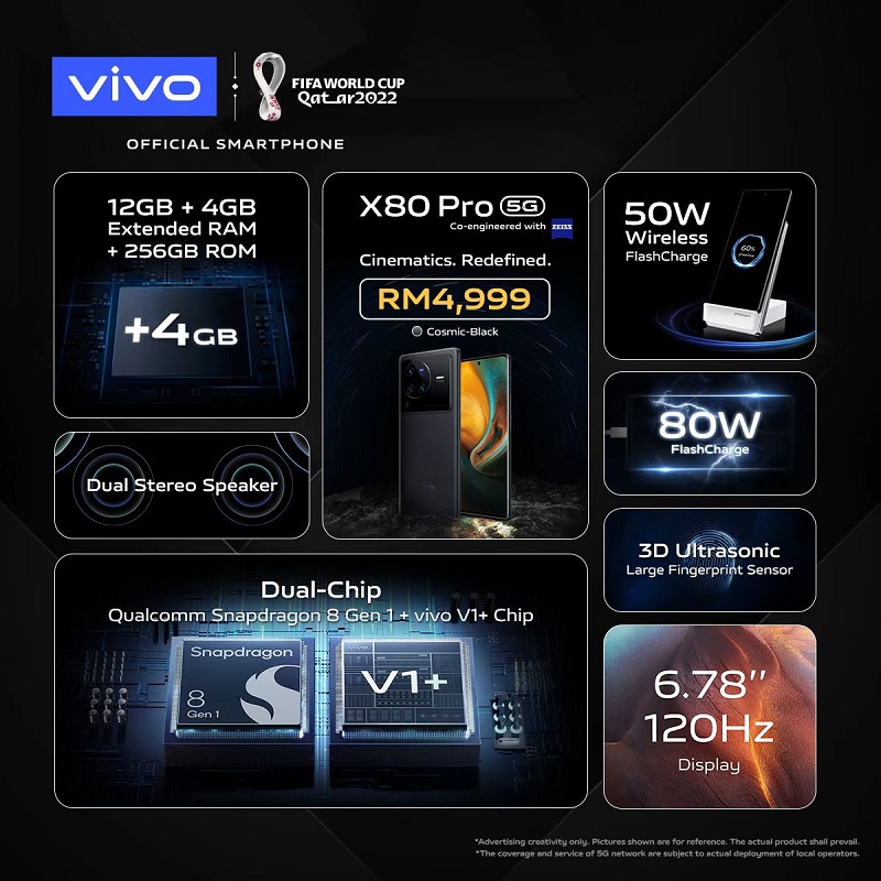 新机 I vivo X80系列与ZEISS升级合作！不会拍照的男友也能拍出仙女照！ 更多热点 图4张