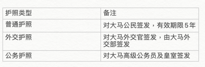 科普｜不能去以色列、世界第一生物护照，猜你不懂马来西亚护照的6件事 更多热点 图2张