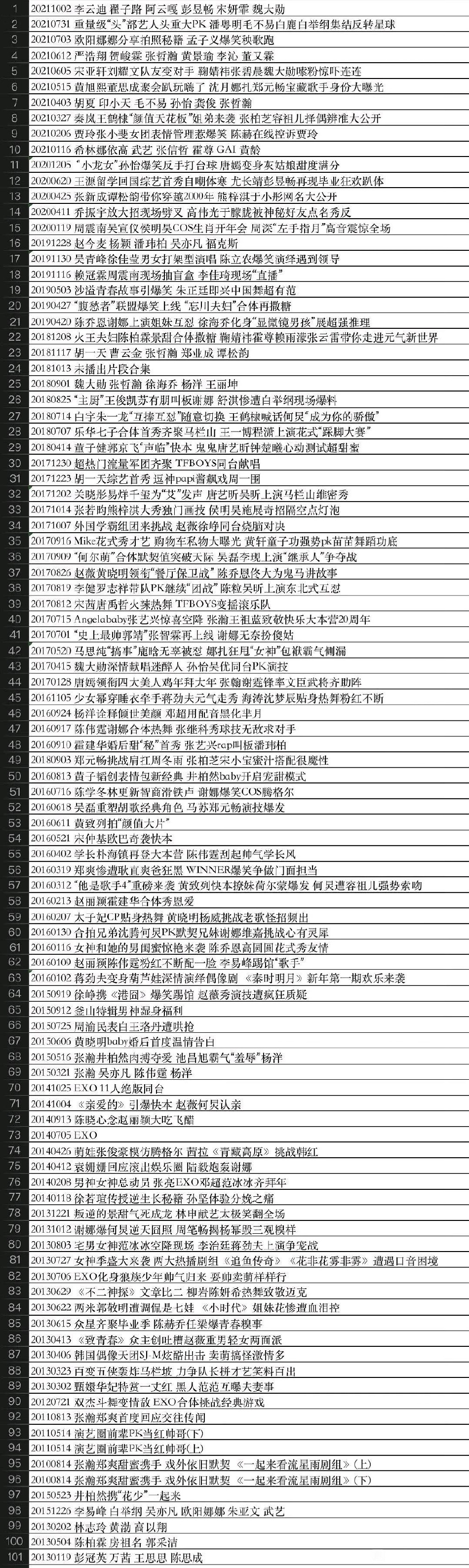 《快乐大本营》逾100期节目被下架！ TFBOYS严重被误伤 娱乐资讯 图2张