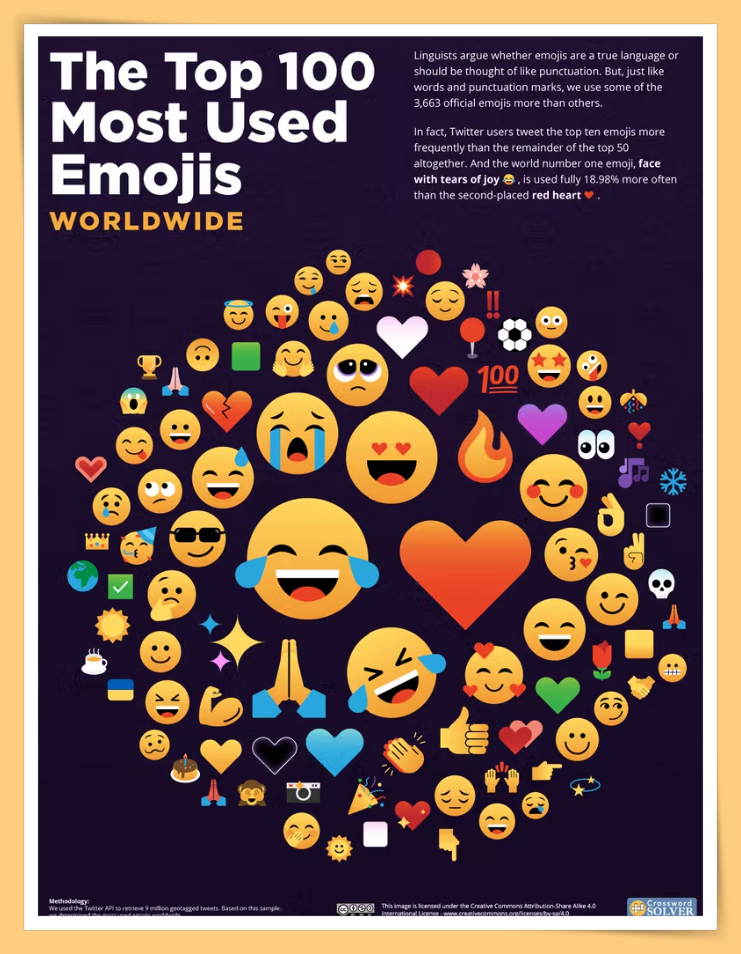 News I 全球Emoji调查报告出炉！马来西亚网友最喜欢用TA！ 更多热点 图2张