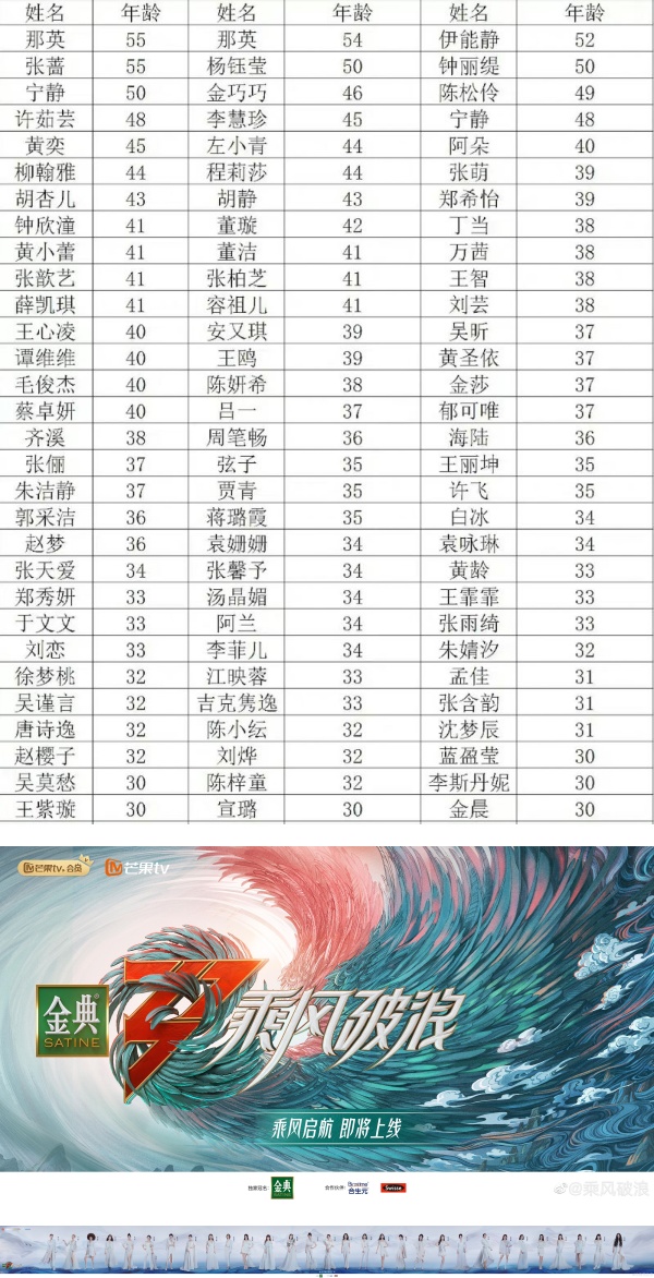 因“少女感”太强登热搜！《乘风破浪》姐姐年纪大揭秘…80后的她们根本是冻龄女神！ 娱乐资讯 图20张