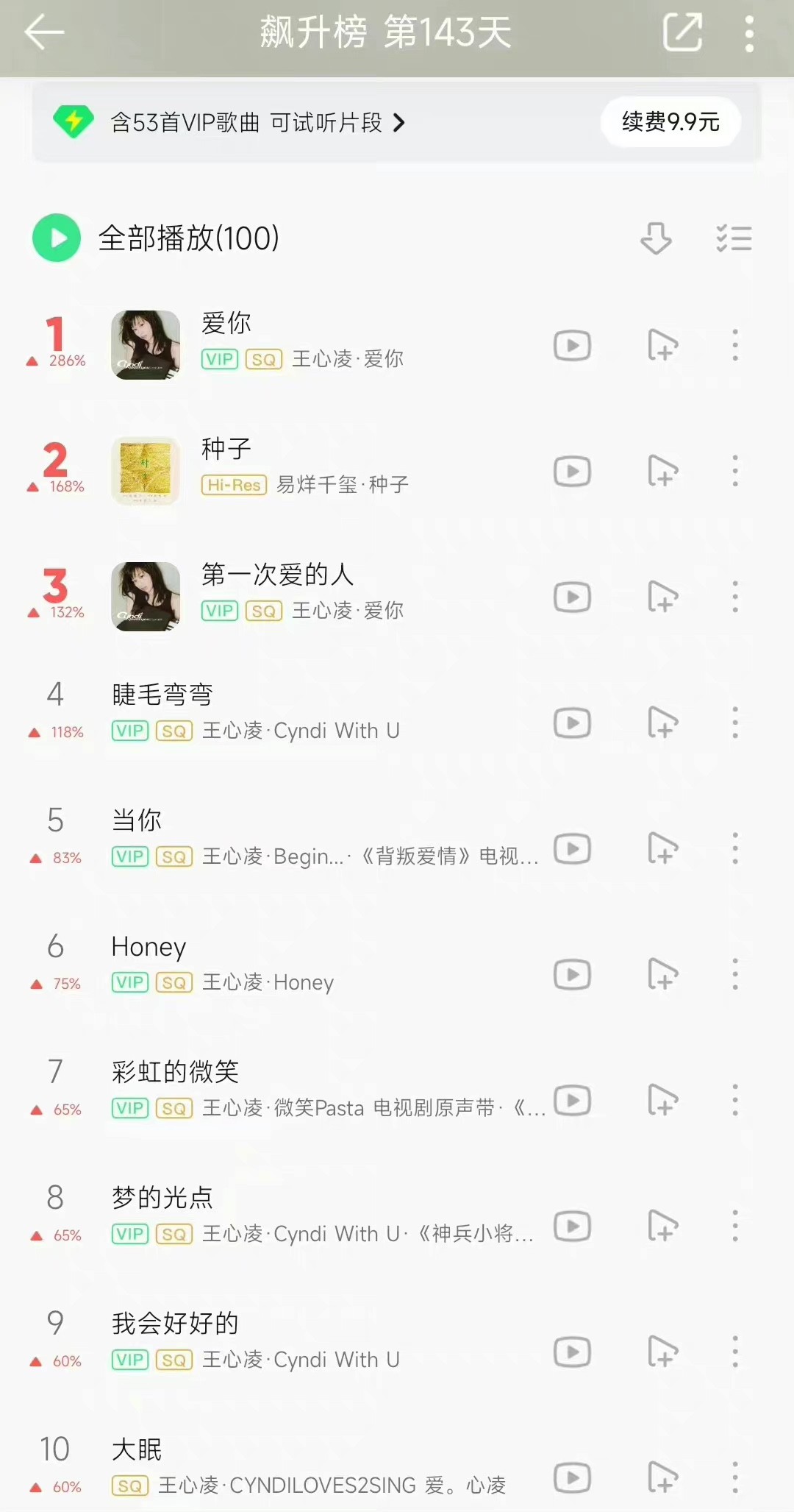 【小编说】狂登热搜、霸榜音乐榜！ 王心凌凭什么能翻红？（by 靖王妃） 娱乐资讯 图1张