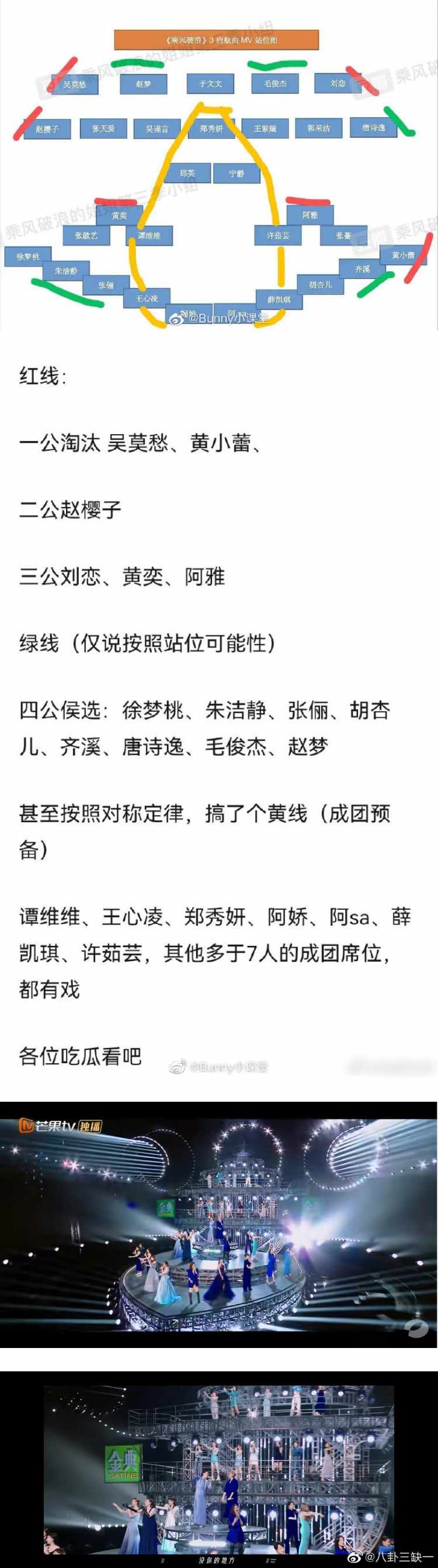 网疑发现《乘风破浪》淘汰规律！ 四公时这8位姐姐危险了...胡杏儿可能被OUT 娱乐资讯 图2张