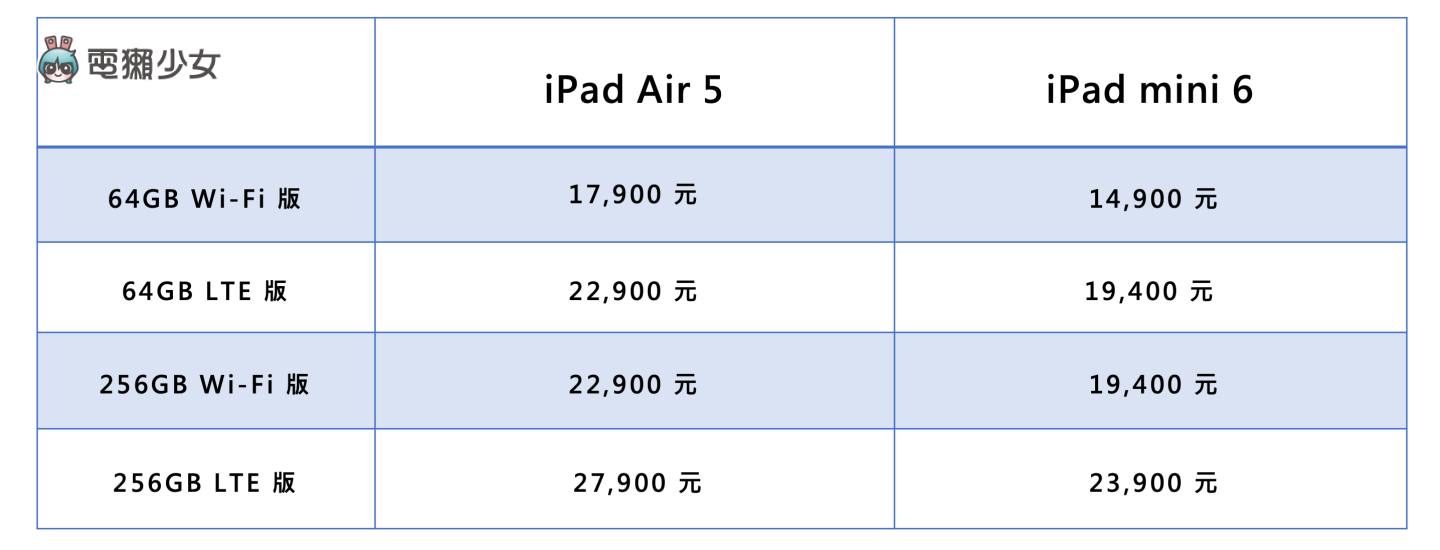 价差三千元！iPad Air 5 和 iPad mini 6 该选谁？详细规格比较教你挑 数码科技 图3张
