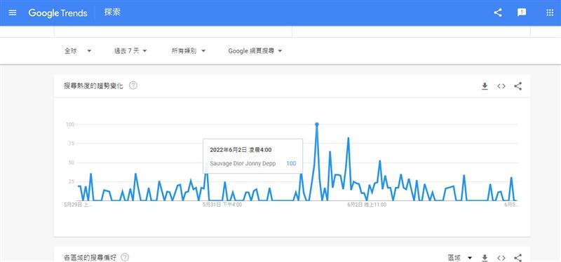 强尼戴普胜诉　精品逆风力挺也成大赢家！受封“正义香水” 时尚资讯 图2张