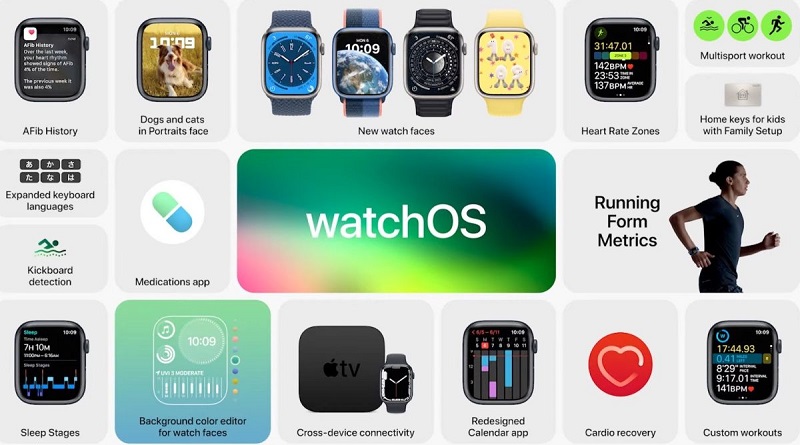 News I 全新watchOS 9来了！新增的表盘真的很可以！ 更多热点 图6张