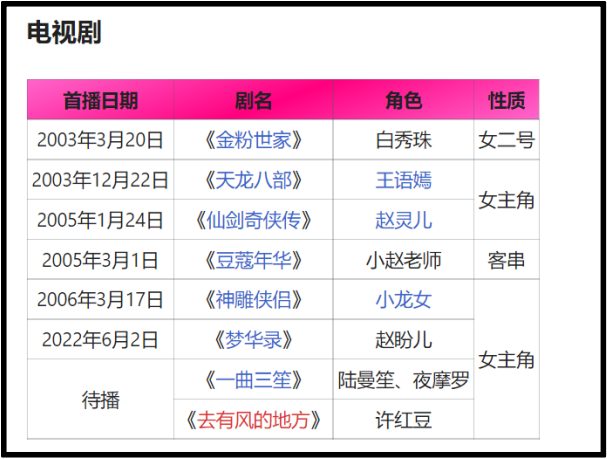 刘亦菲、陈晓《梦华录》爆红！网友3大好评...导演、编剧亮了 娱乐资讯 图7张