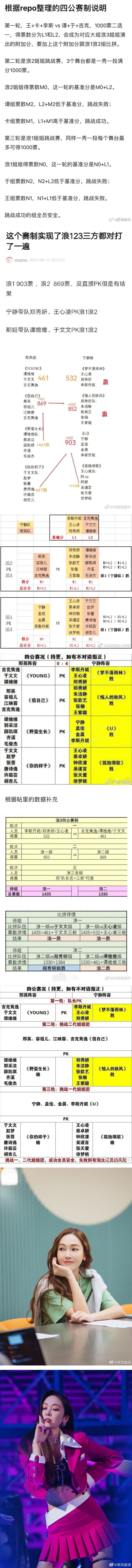 《乘风破浪》四公淘汰瓜来了！4名姐姐离开舞台…这名香港代表竟然OUT了！ 娱乐资讯 图1张