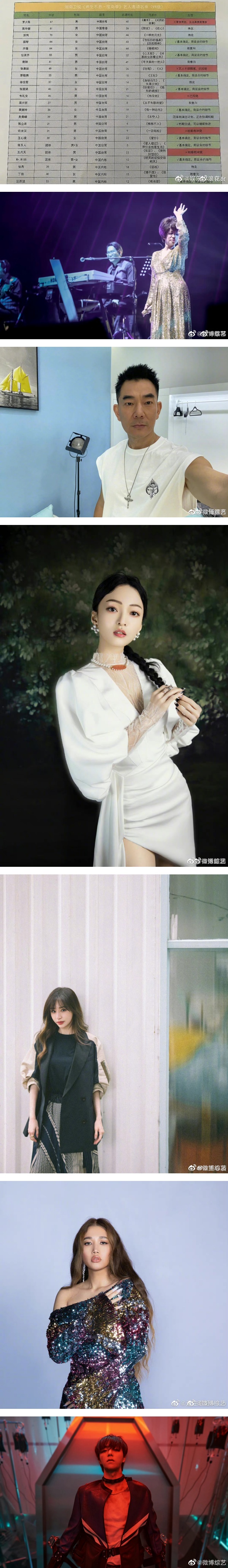 网传《声生不息宝岛季》确定参赛名单！蔡琴、任贤齐、王心凌、陈立农… 娱乐资讯 图1张