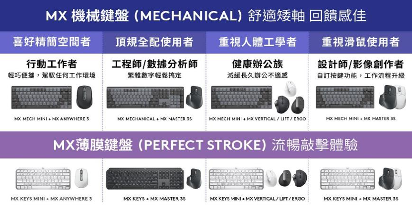 跟上混合办公的趋势！罗技新出减噪键鼠让你在咖啡厅怒击键盘也不尴尬， 6 月 28 日早鸟开卖还送 2,999 元好礼 数码科技 图3张