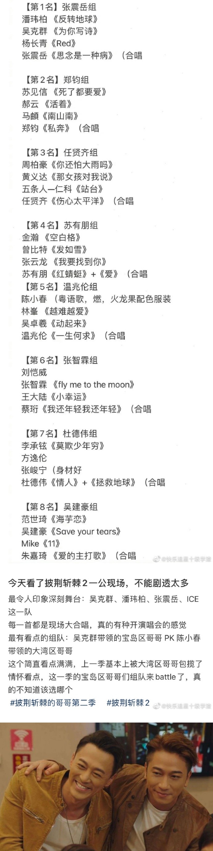 《披荆斩棘》初舞台repo来了！ “新大湾区”人气大跌...张智霖排名倒数 娱乐资讯 图2张