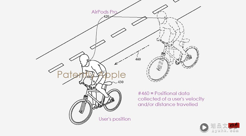 News I Apple新专利曝光！戴AirPods听歌会被提醒注意四周安全！ 更多热点 图3张