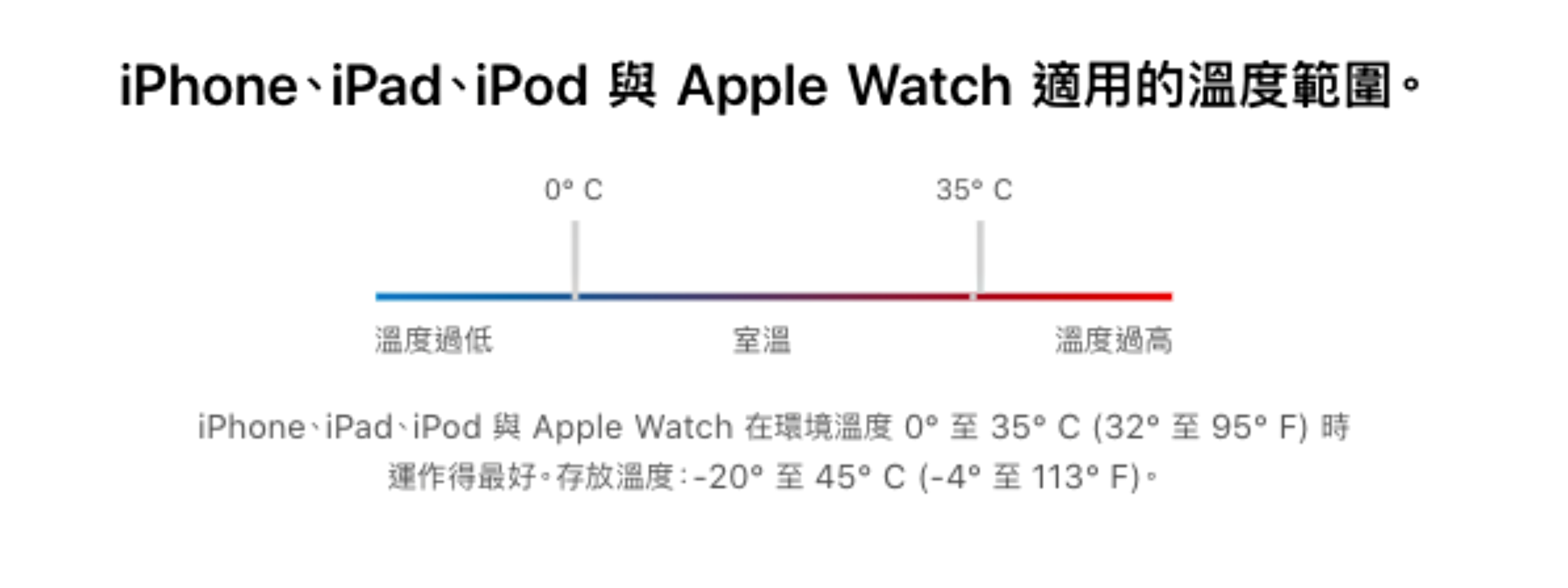 别让手机过热！暴晒在 35°C 的高温环境下 很可能会让电力续航受影响 数码科技 图2张